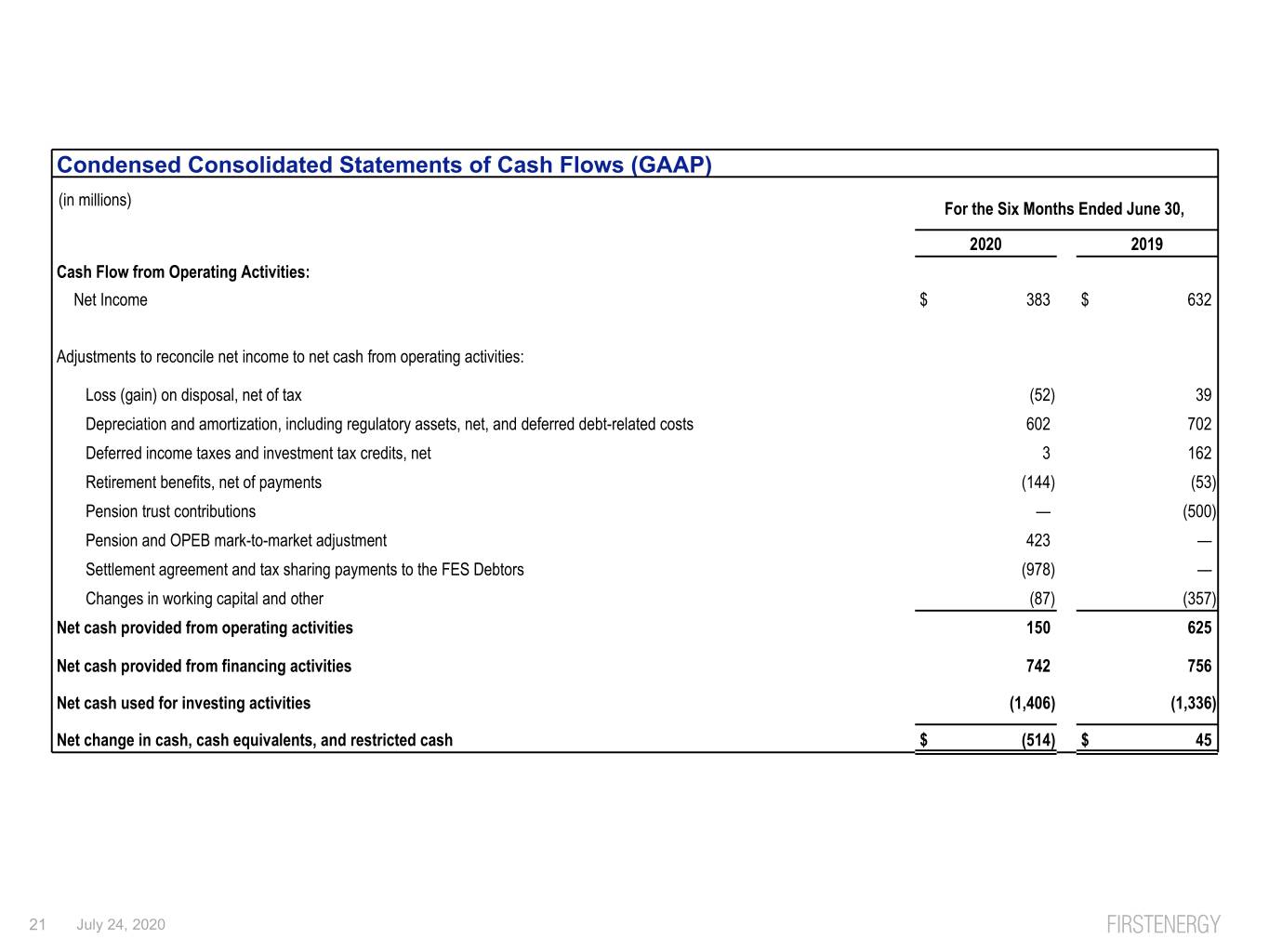 slide21