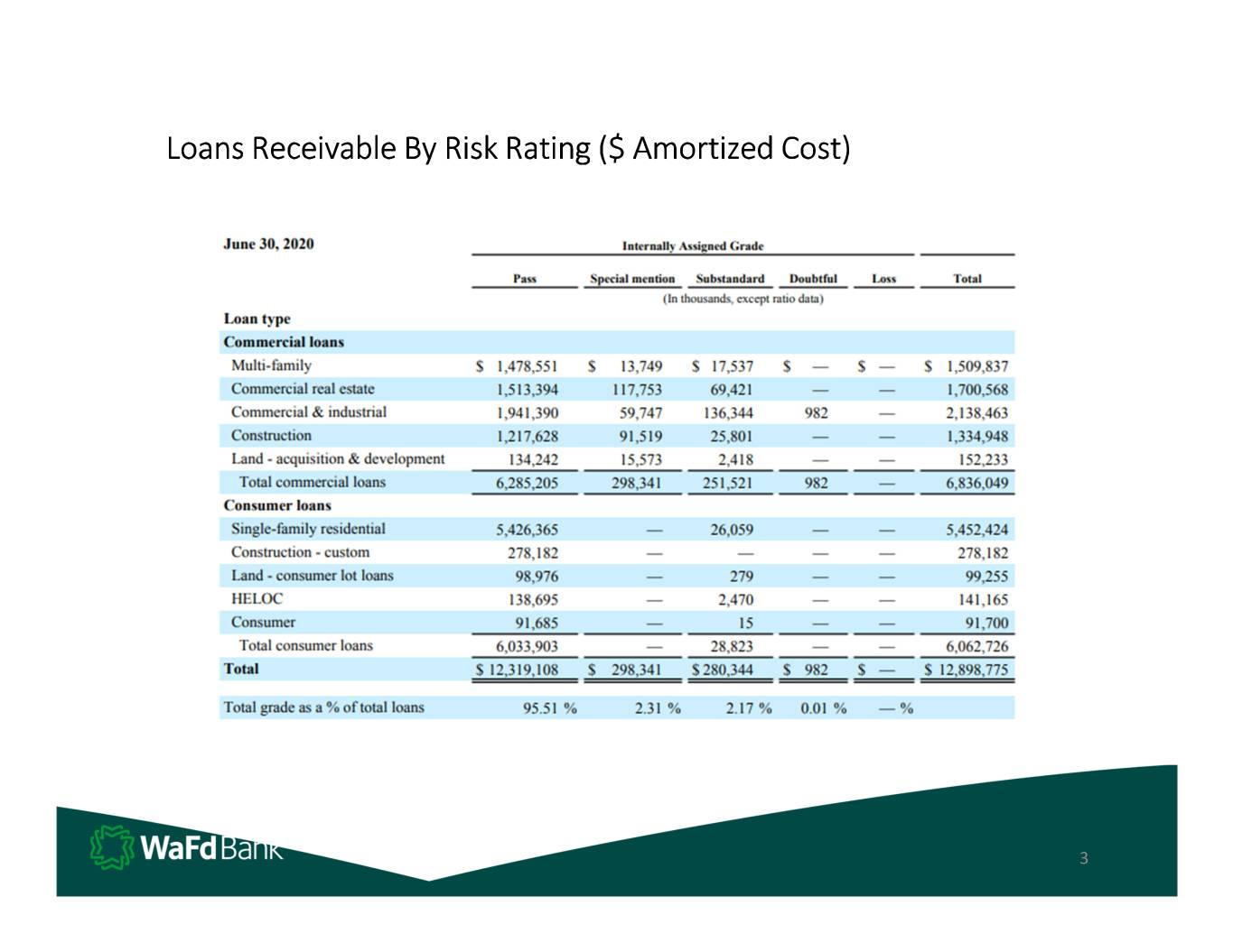 slide3