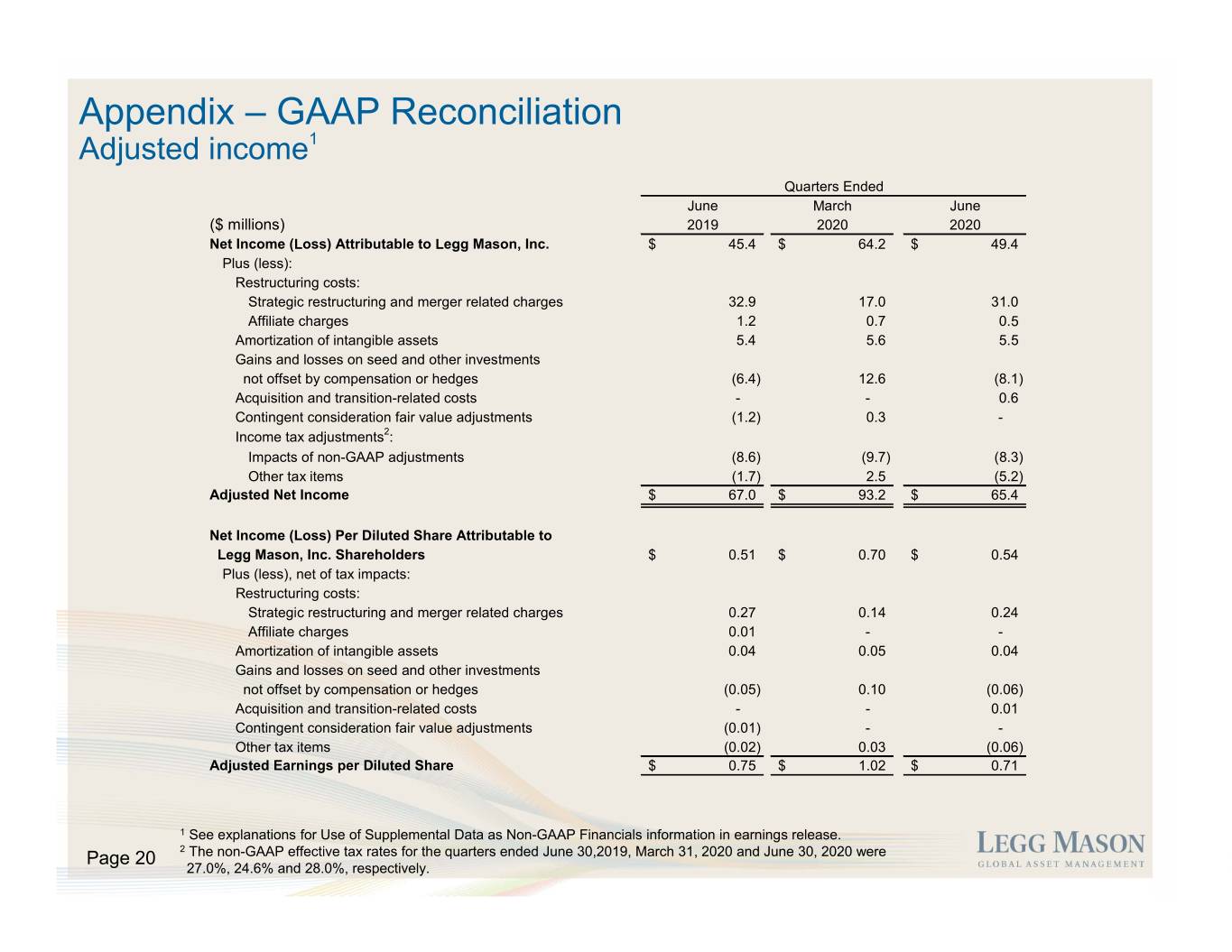 slide21