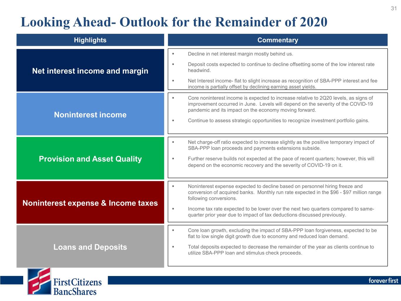 slide31