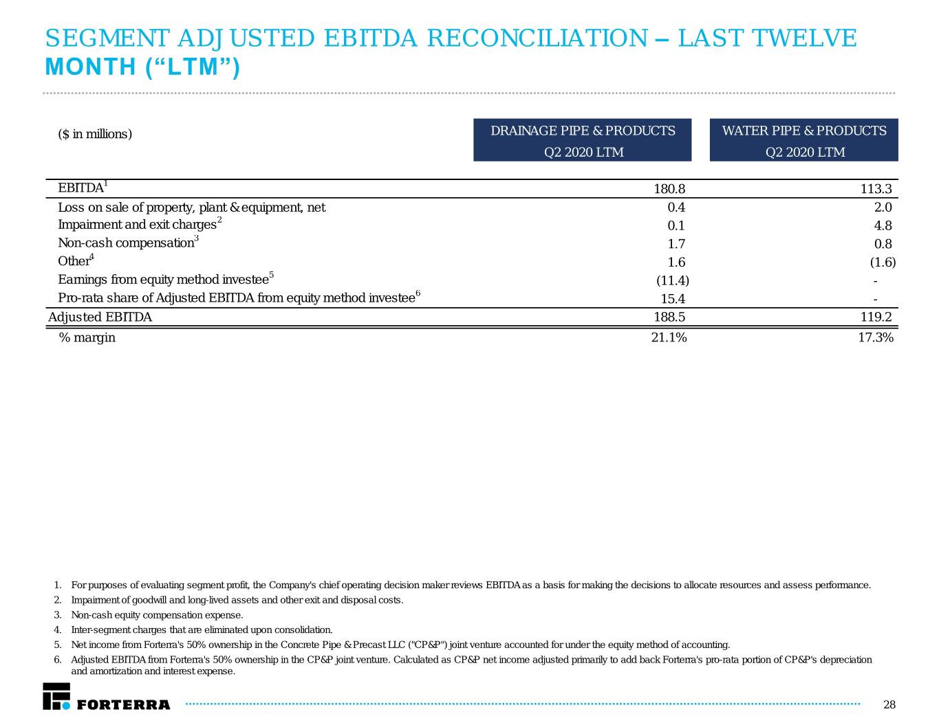 slide29