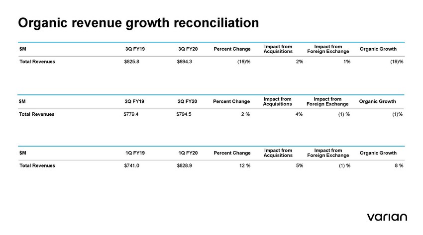 26337-2-ba_schedule 14a - q3 fy20 earnings presentation_page_26.jpg