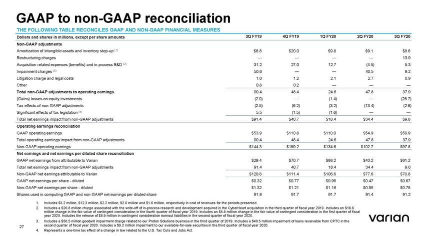 26337-2-ba_schedule 14a - q3 fy20 earnings presentation_page_27.jpg