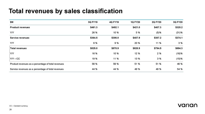 26337-2-ba_schedule 14a - q3 fy20 earnings presentation_page_28.jpg