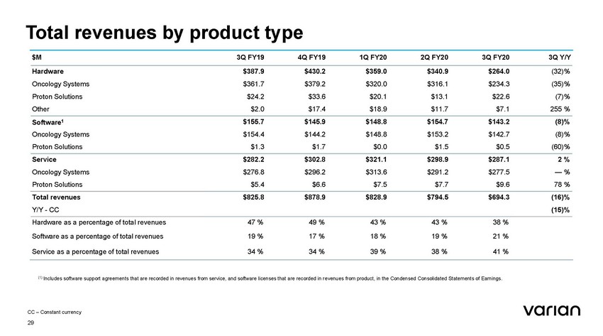 26337-2-ba_schedule 14a - q3 fy20 earnings presentation_page_29.jpg