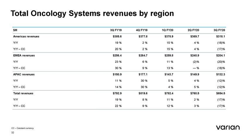 26337-2-ba_schedule 14a - q3 fy20 earnings presentation_page_32.jpg