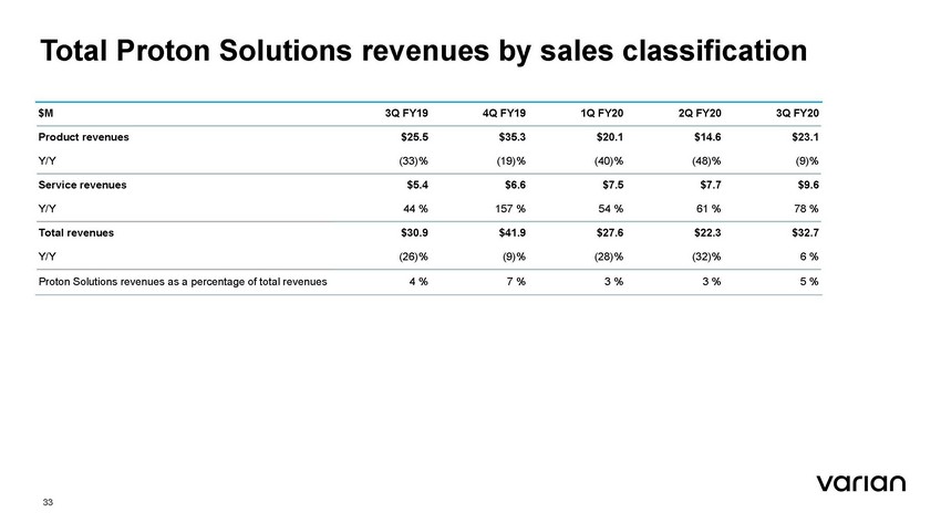 26337-2-ba_schedule 14a - q3 fy20 earnings presentation_page_33.jpg