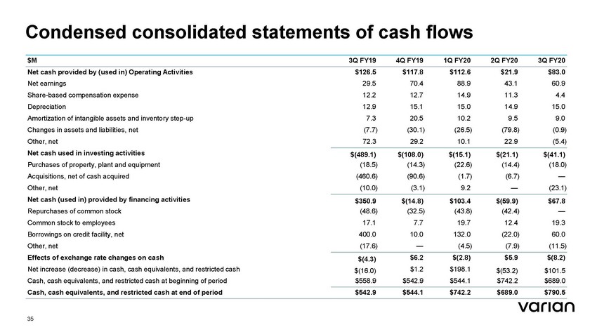 26337-2-ba_schedule 14a - q3 fy20 earnings presentation_page_35.jpg
