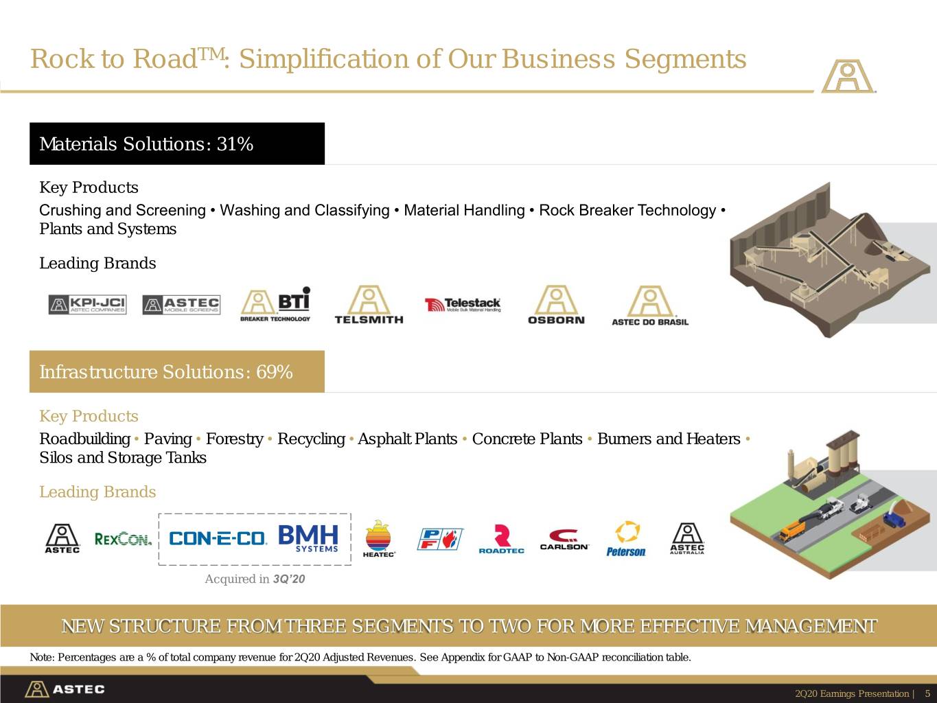 slide5