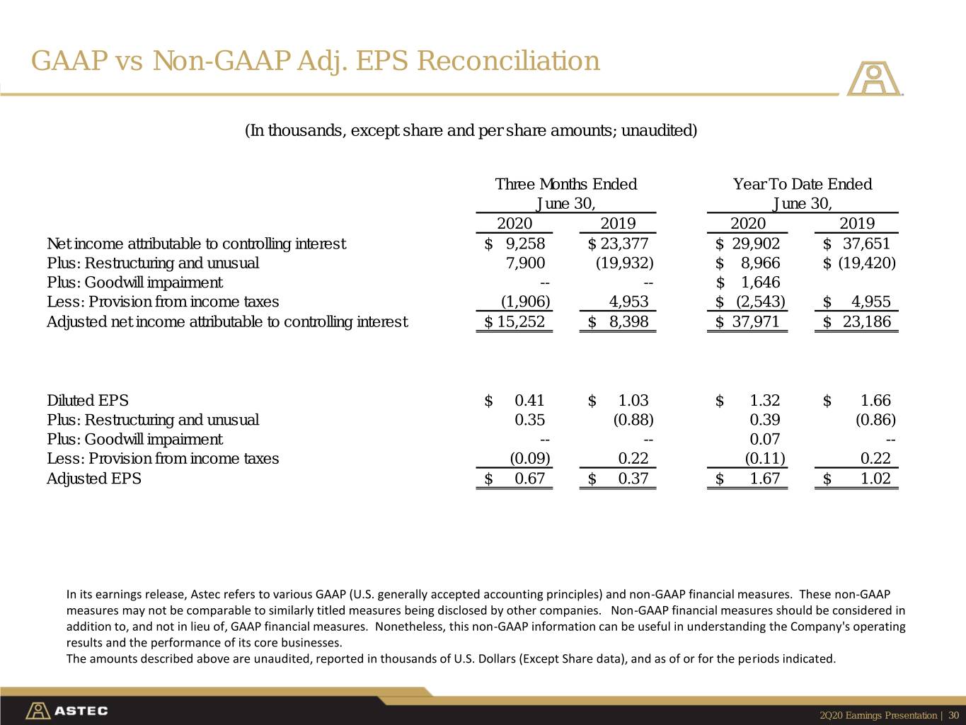 slide30