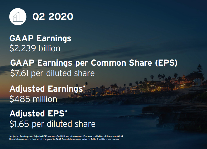 earningsq200211.jpg