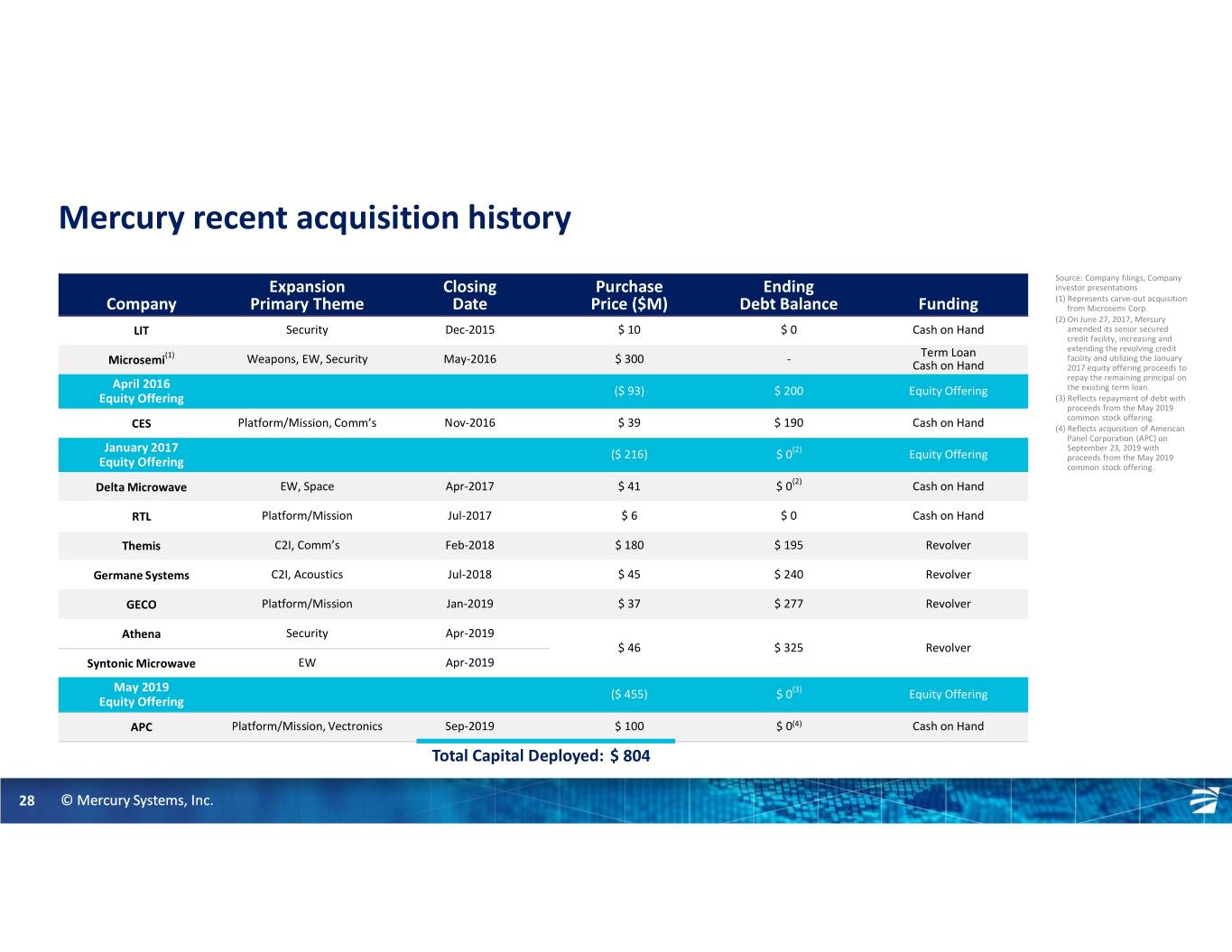 slide28