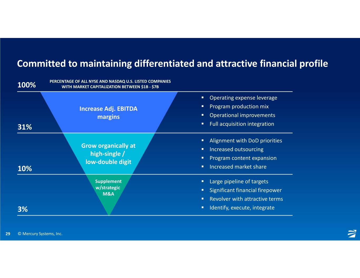 slide29