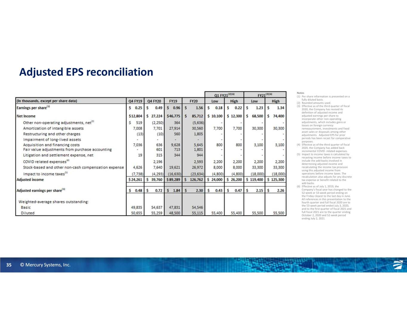 slide35