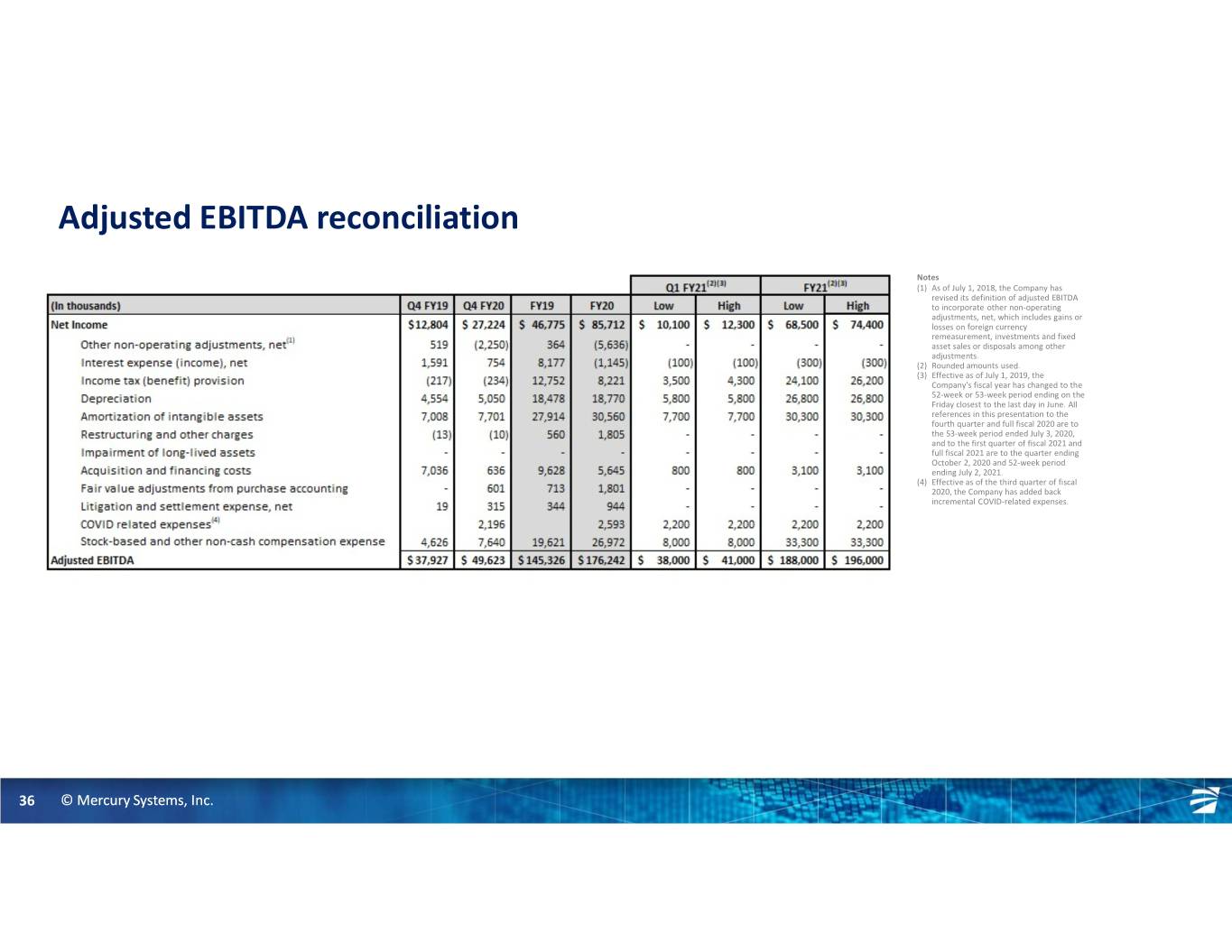 slide36