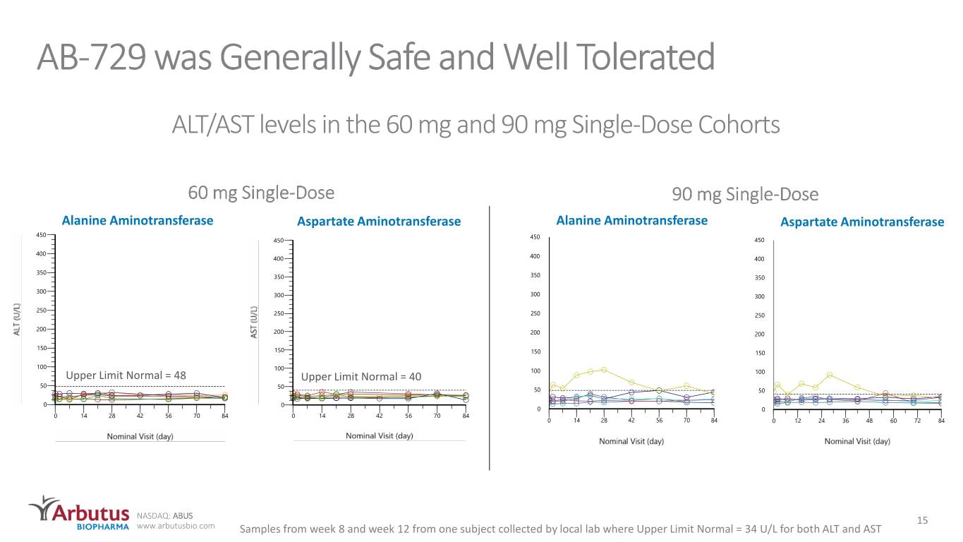 slide15