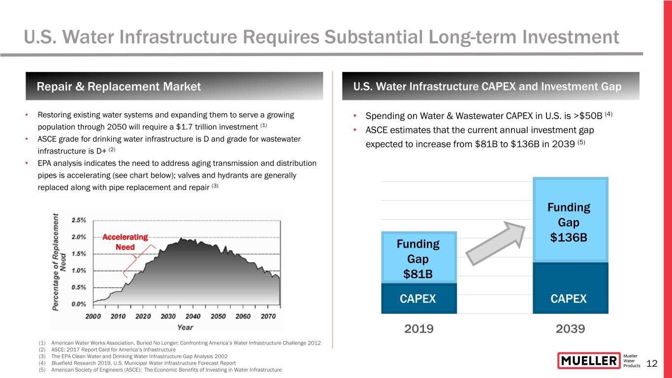 slide12