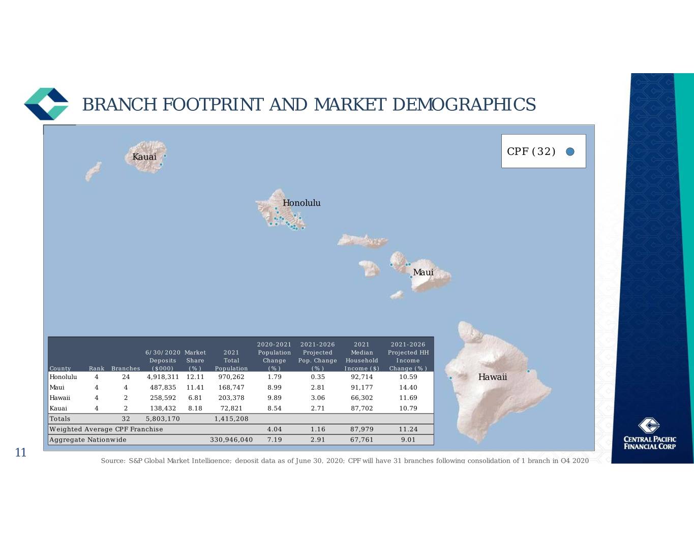 slide11