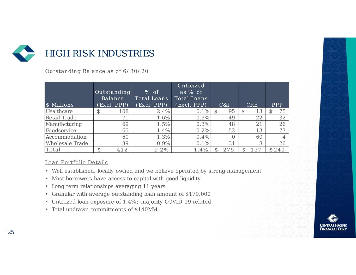 slide25