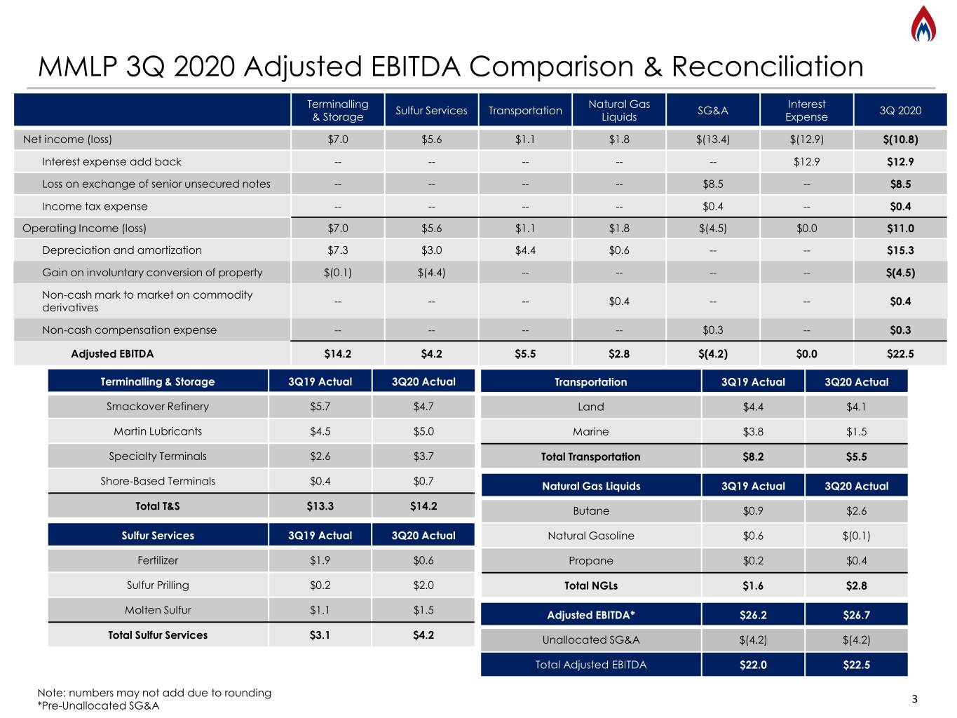 slide3