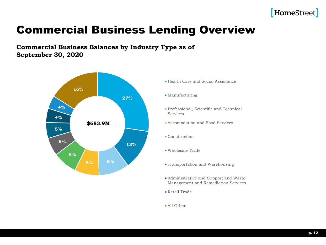 slide13