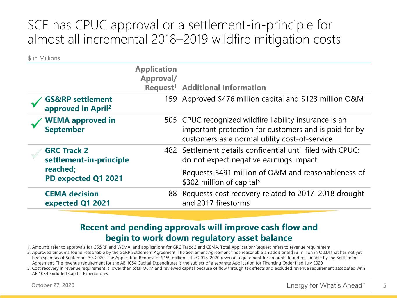 slide6