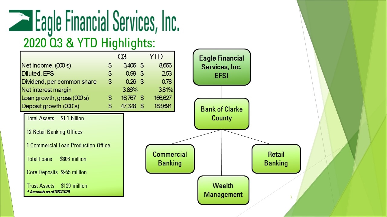 Slide 3