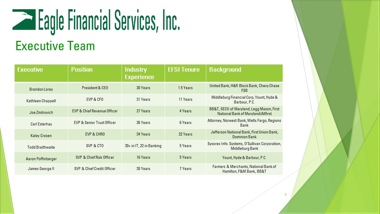 Slide 6