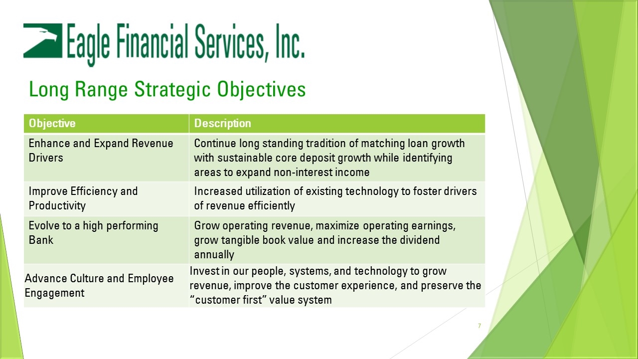 Slide 7