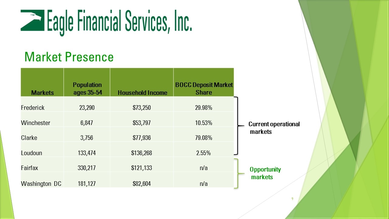 Slide 9