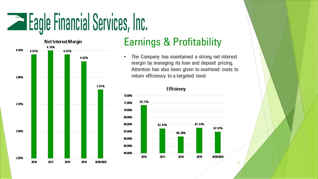 Slide 11