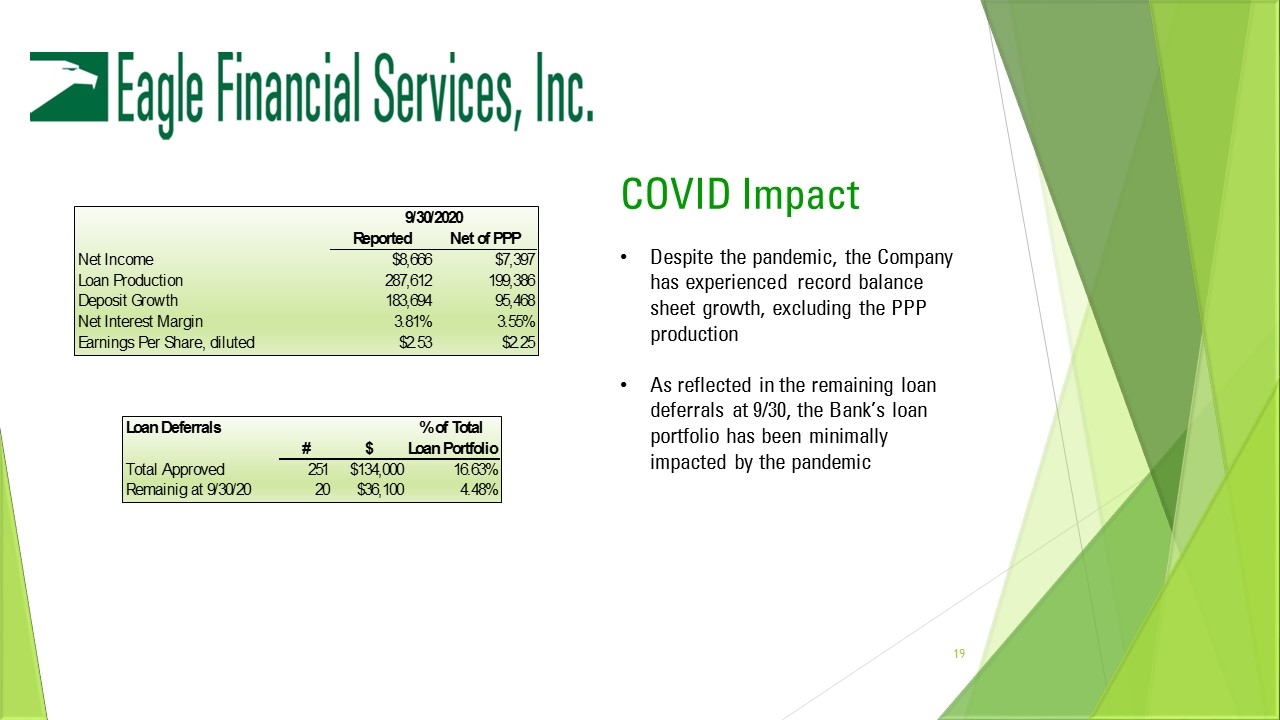 Slide 19