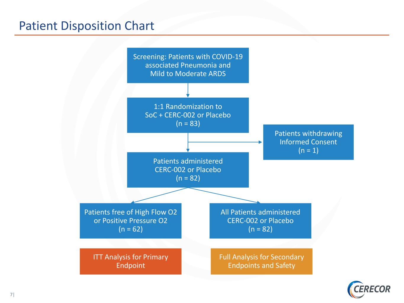 slide7