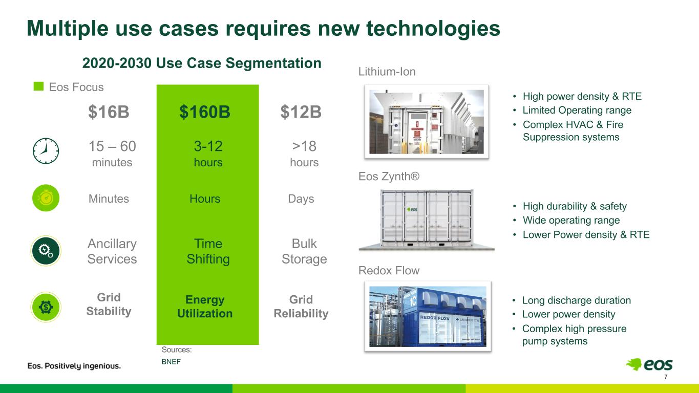 slide7