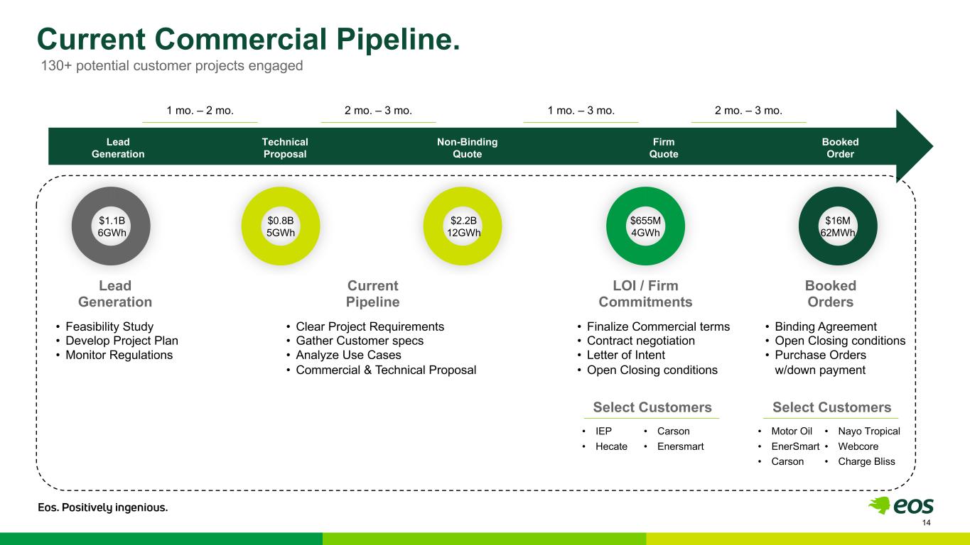 slide14