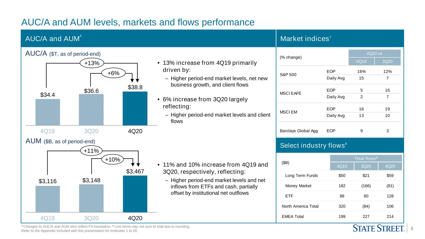 slide6