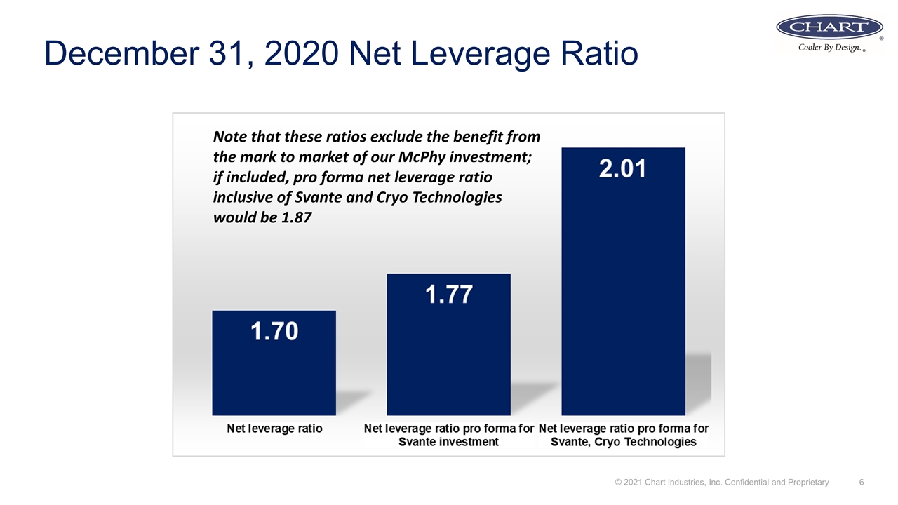 Slide 6