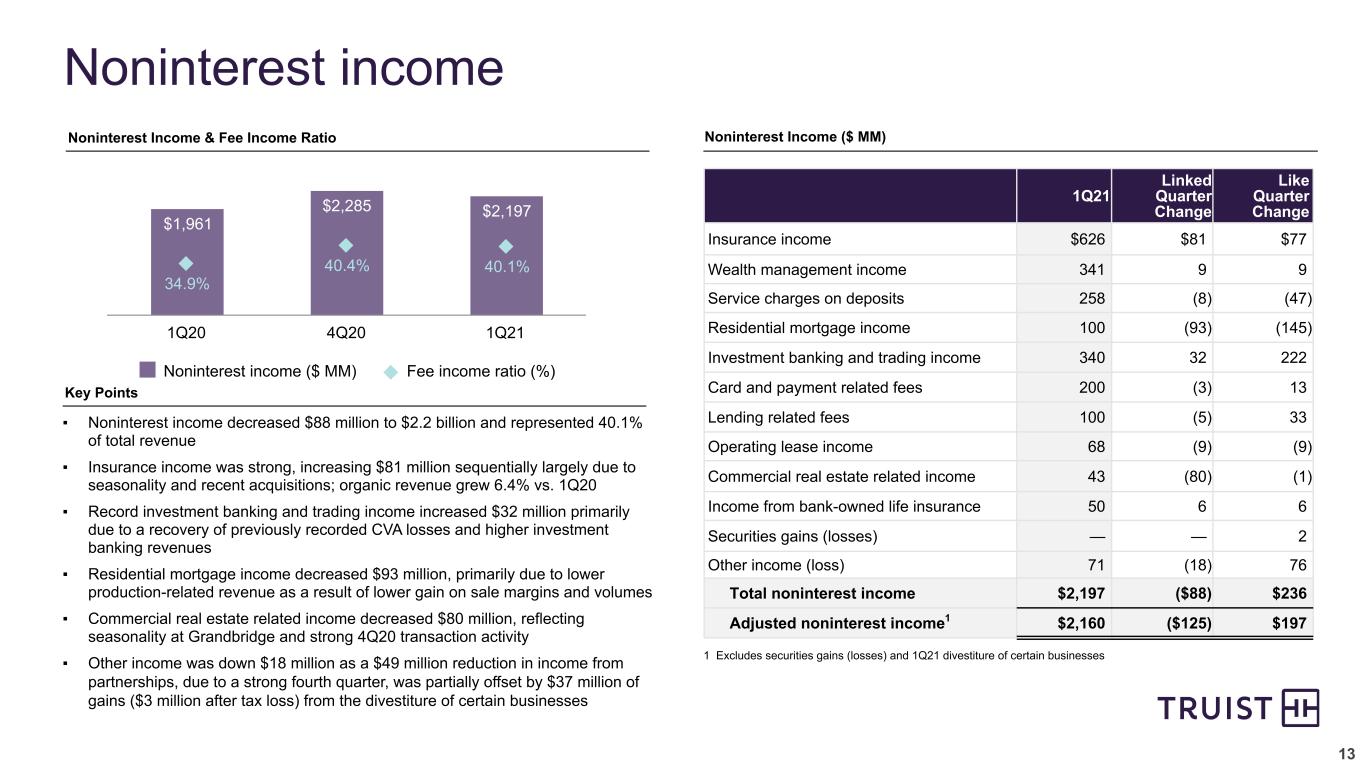 slide13