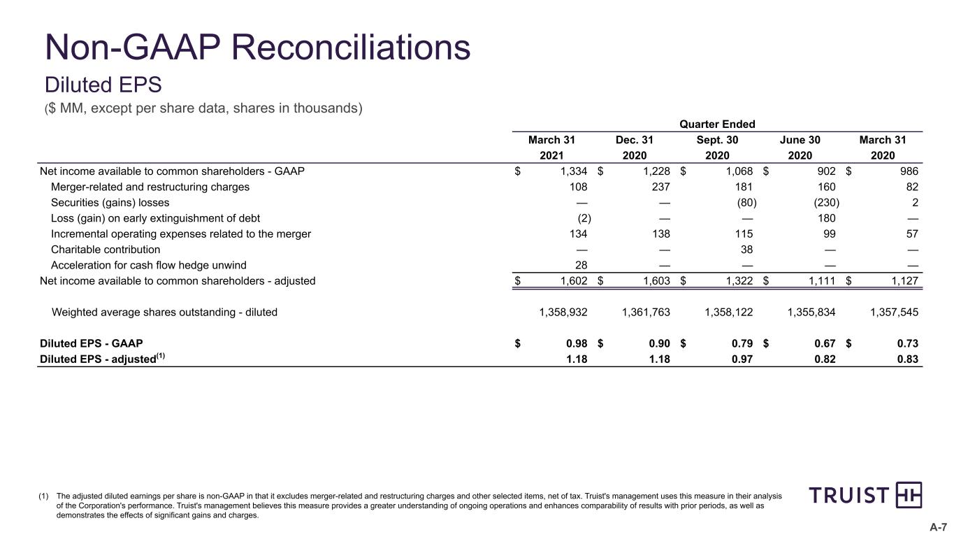 slide30