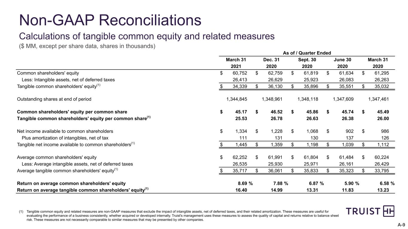 slide32