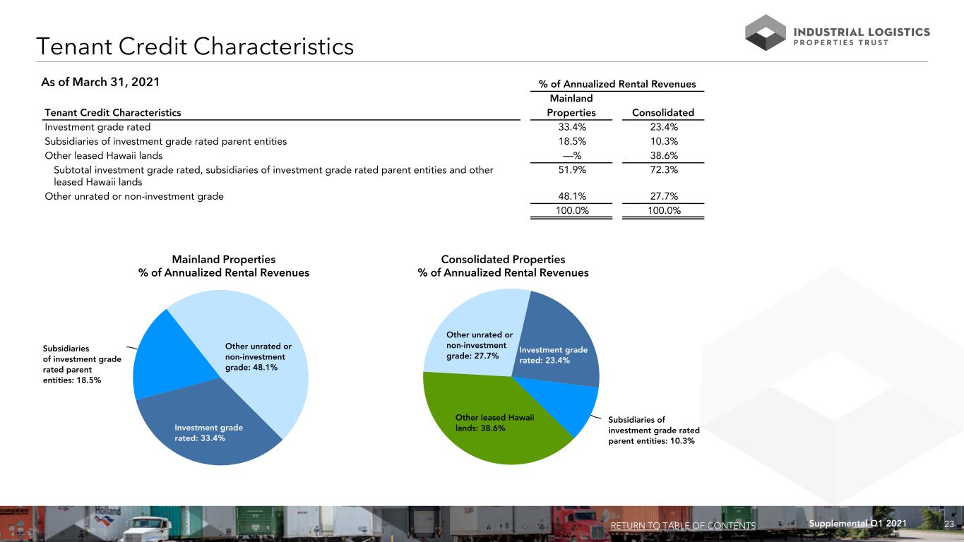 slide23