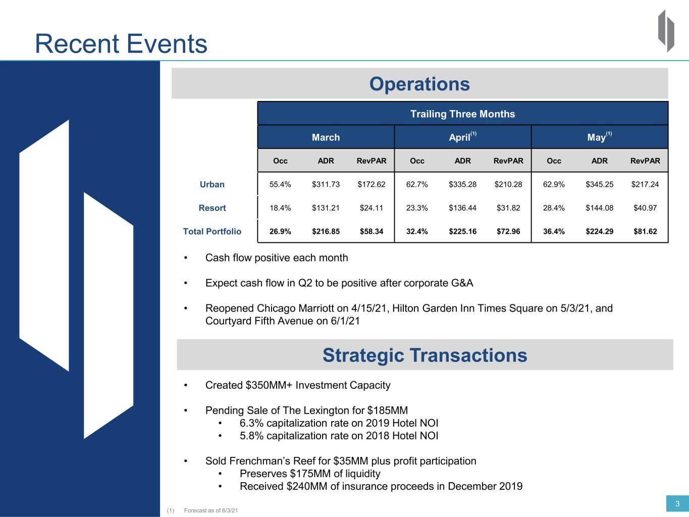 slide3