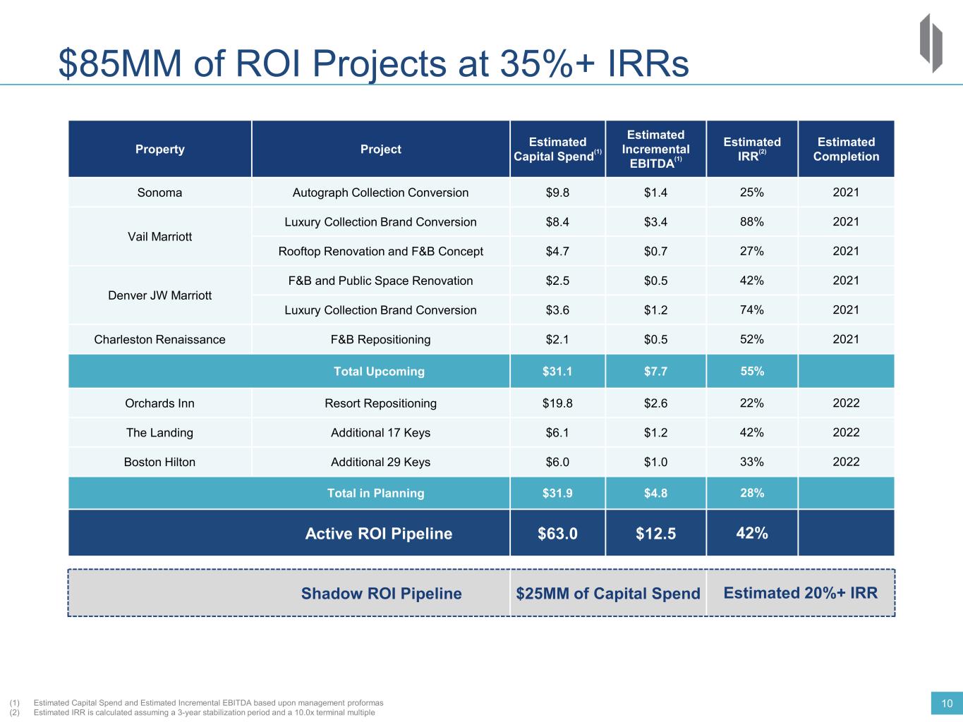 slide10