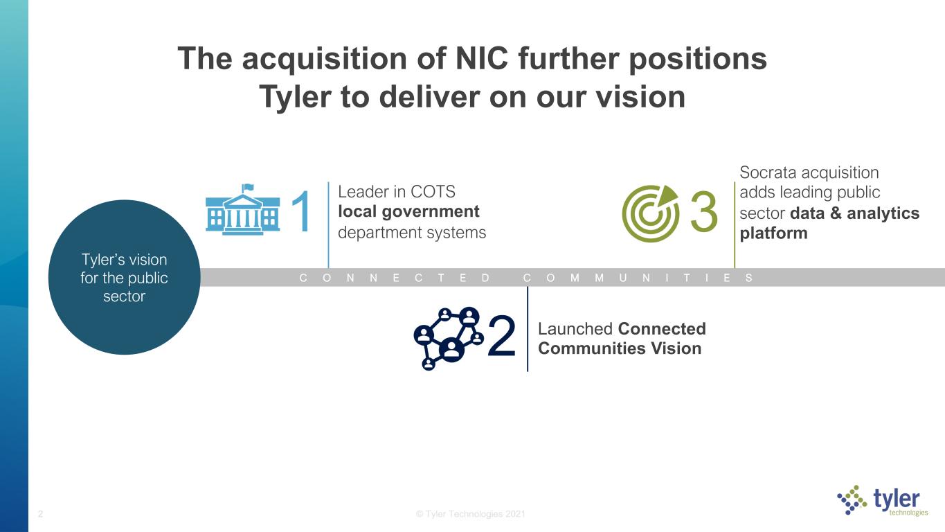 slide2