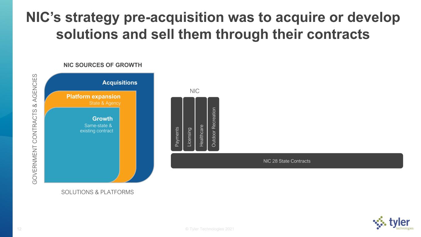 slide12