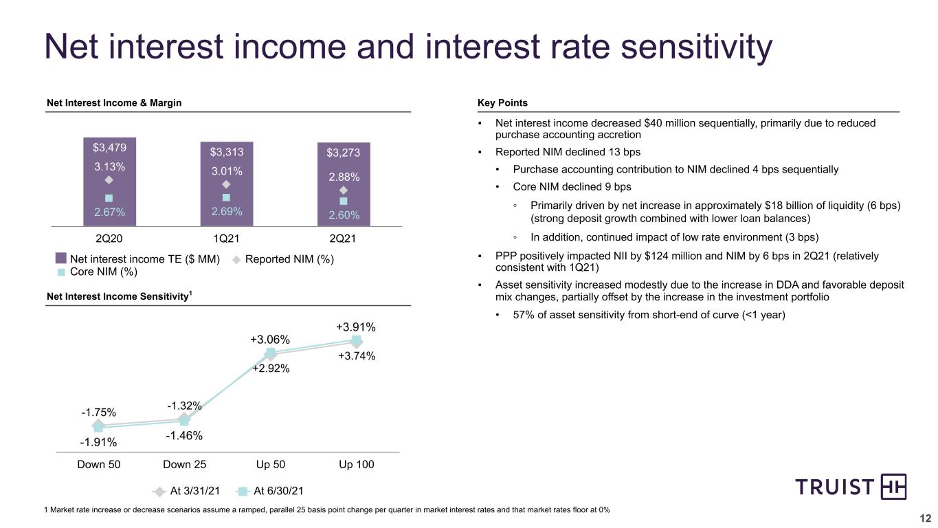 slide12