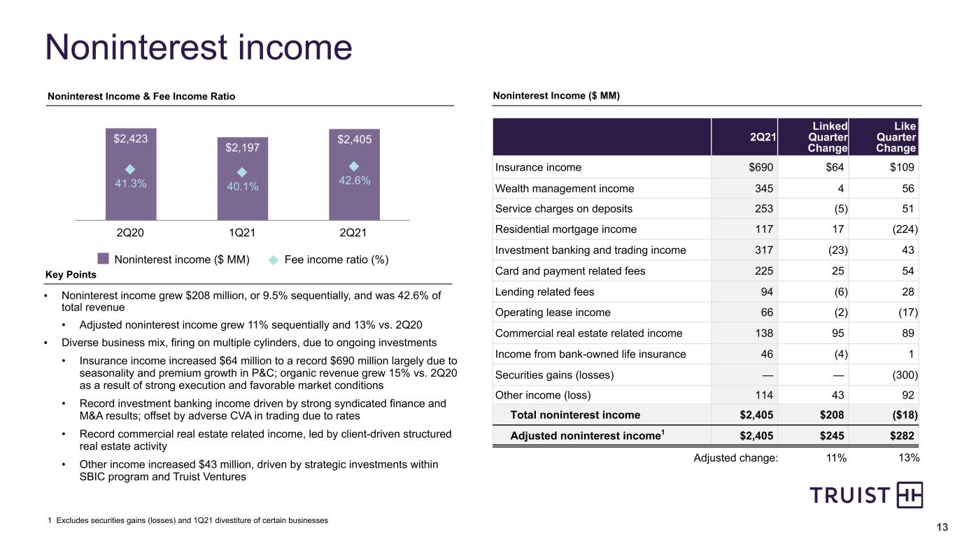 slide13