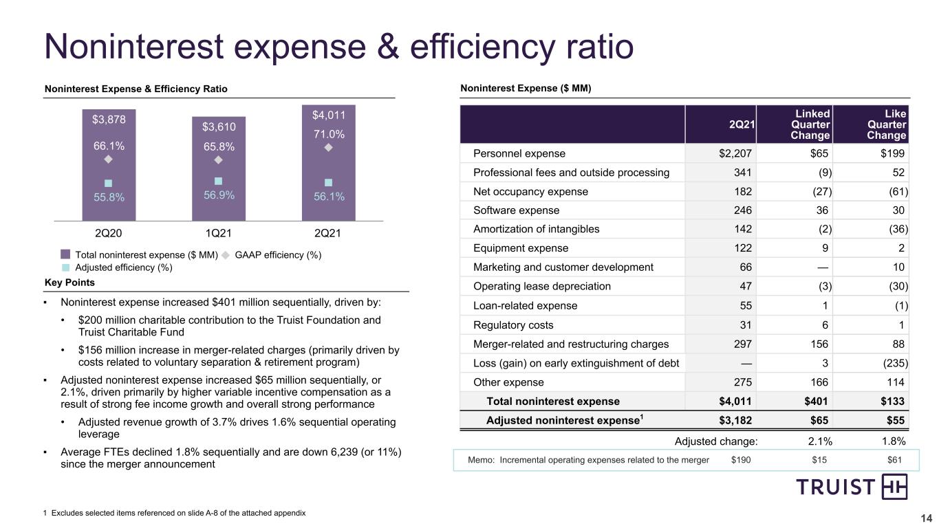 slide14