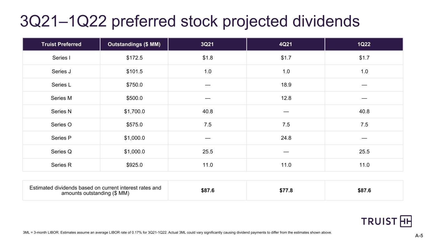 slide29