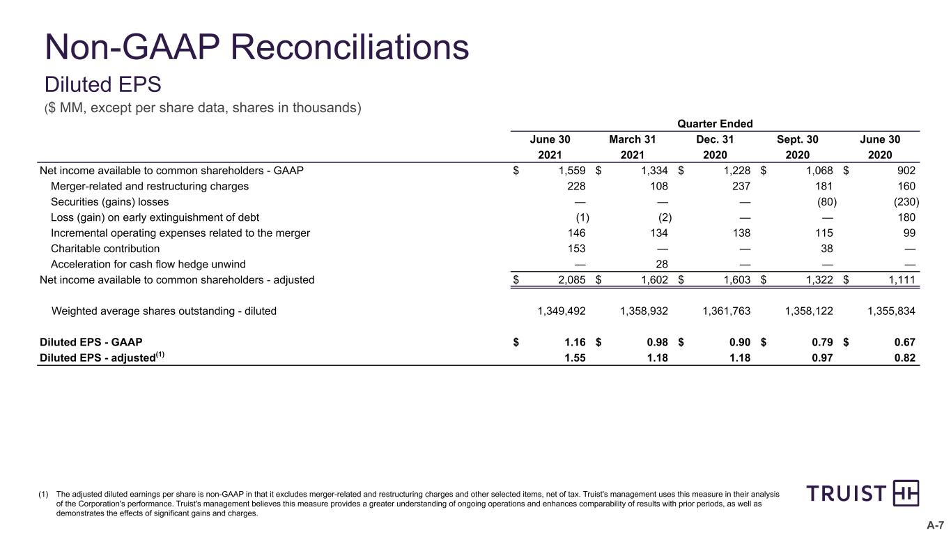 slide31